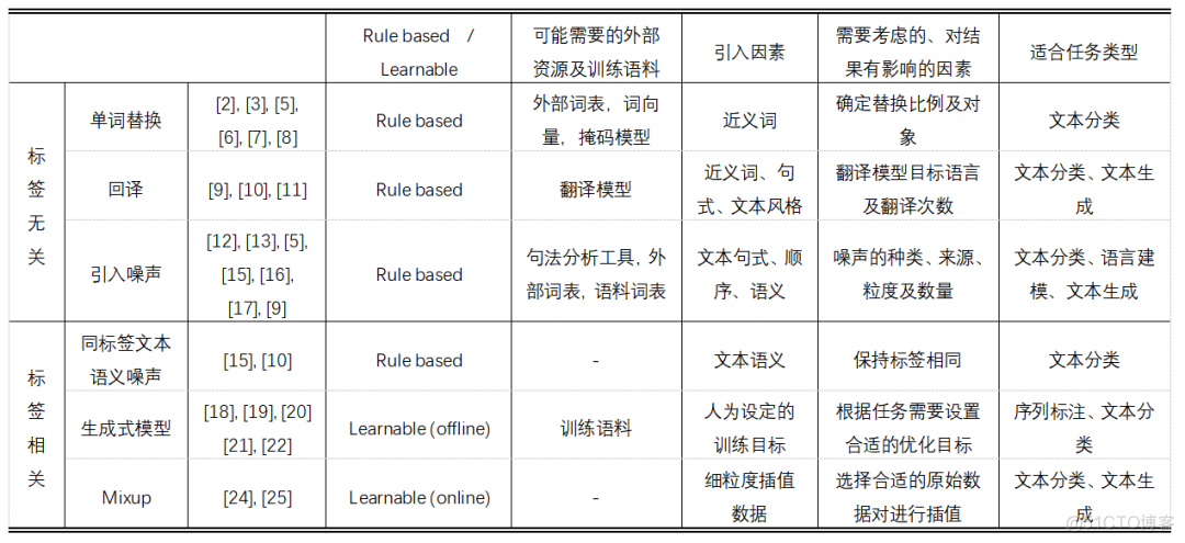 自然语言处理信息提取任务摘要 自然语言处理数据_人工智能_24