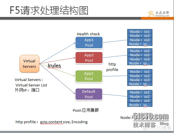 turnserver主备负载均衡 负载均衡的设备_内网