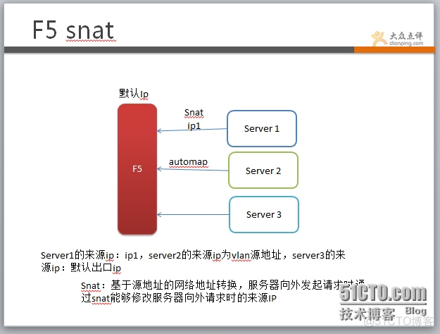 turnserver主备负载均衡 负载均衡的设备_负载均衡_02