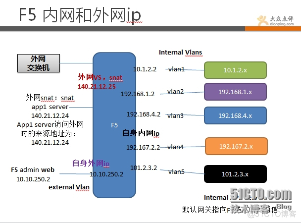 turnserver主备负载均衡 负载均衡的设备_负载均衡_03