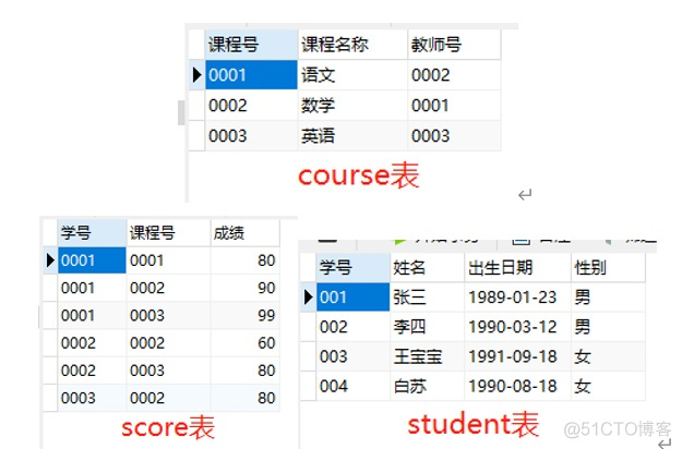 sqlalchemy降序 sql结果降序_数据_03