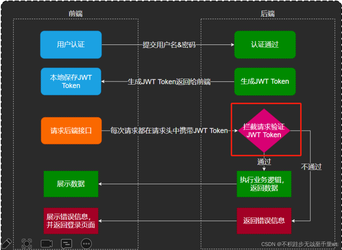 微服务如何获取真实的ip地址 微服务获取用户信息_微服务如何获取真实的ip地址_02