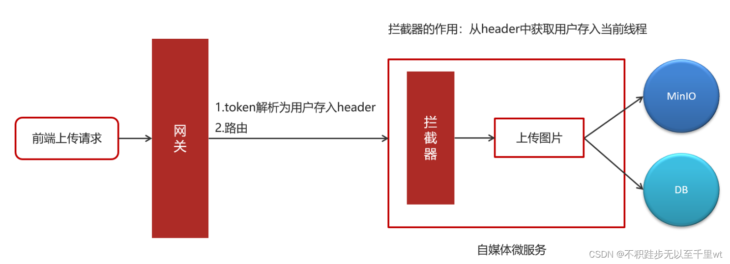 微服务如何获取真实的ip地址 微服务获取用户信息_微服务如何获取真实的ip地址_05