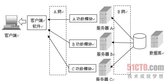 ocserv负载均衡 ejb负载均衡_服务器_05