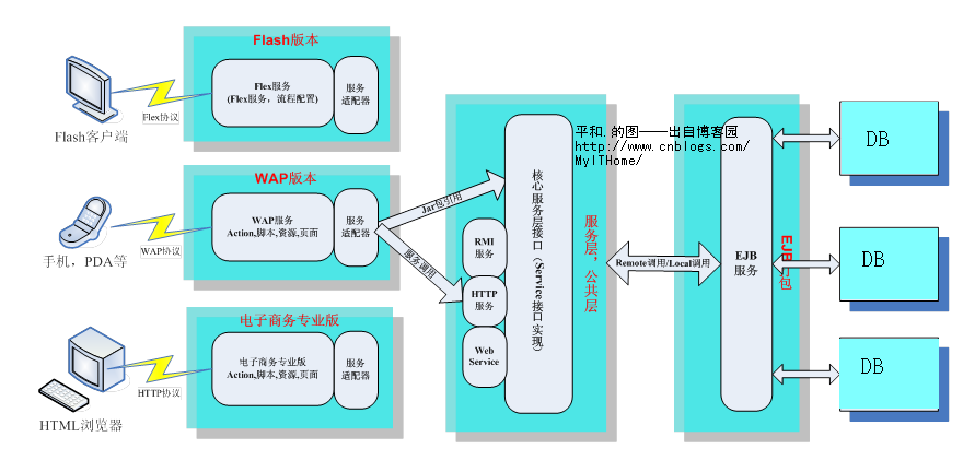 ocserv负载均衡 ejb负载均衡_EJB_07