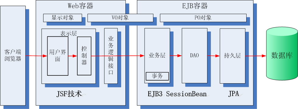 ocserv负载均衡 ejb负载均衡_服务器_08