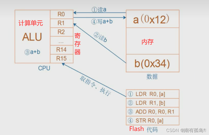 windows构建 ARM 架构的 Docker 镜像 windows支持arm架构_架构_02