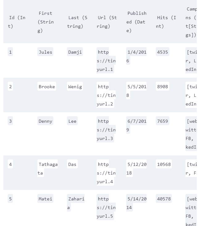 spark Dataset类型的数据读取其中的值并转化为String spark dataset api_数据类型