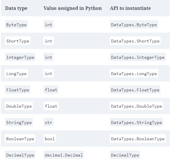 spark Dataset类型的数据读取其中的值并转化为String spark dataset api_大数据_03