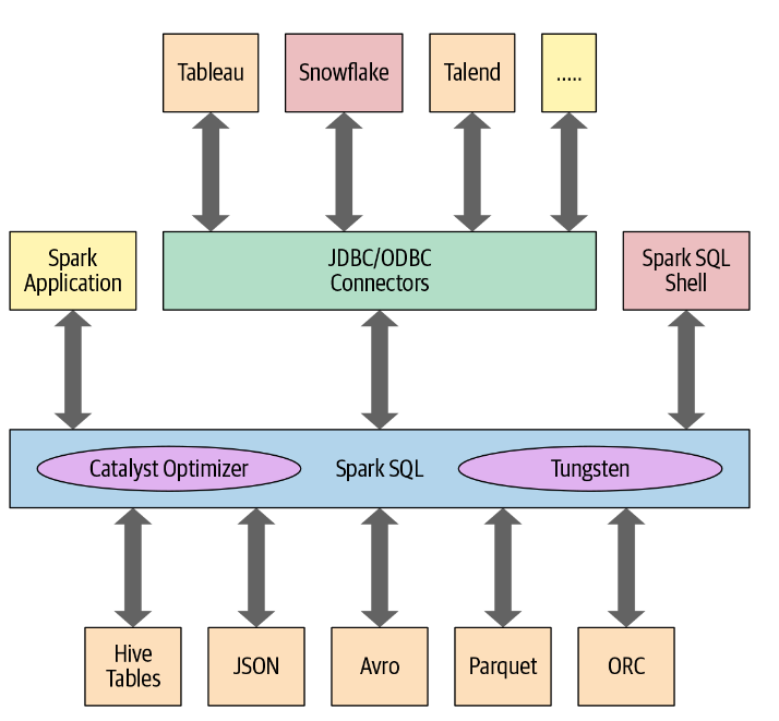 spark Dataset类型的数据读取其中的值并转化为String spark dataset api_spark_09