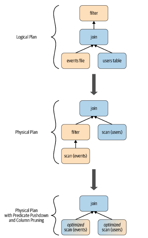 spark Dataset类型的数据读取其中的值并转化为String spark dataset api_数据类型_11