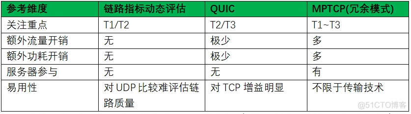 mesh组网 网速减半 mesh组网切换慢_linux_09