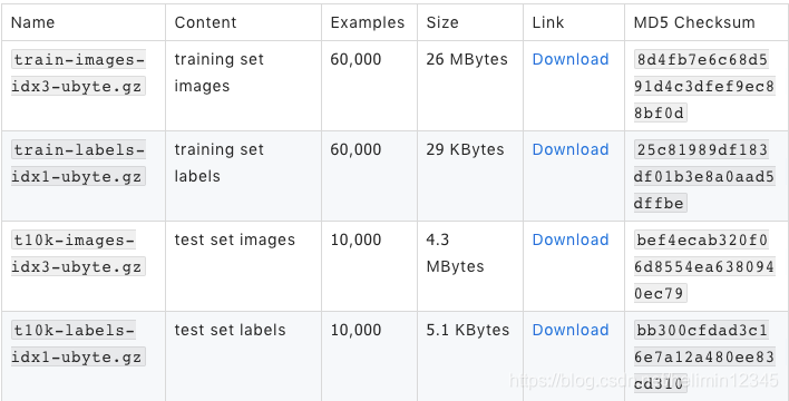 pytorch 加载 使用 模型 pytorch加载mnist数据集_pytorch 加载 使用 模型_03