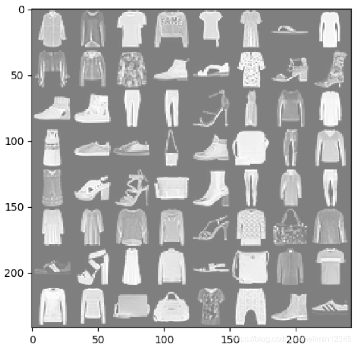 pytorch 加载 使用 模型 pytorch加载mnist数据集_fashion mnist_06