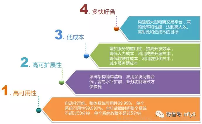 论软件架构评估 论文 软件架构设计师论文_API_06