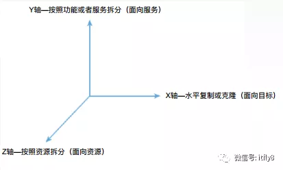 论软件架构评估 论文 软件架构设计师论文_API_11