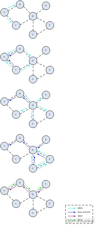 蓝牙mesh的距离 蓝牙mesh 速率_文件传输