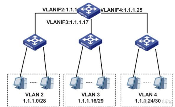 聚合vlan影响分配IP地址吗 vlan聚合的作用_聚合vlan影响分配IP地址吗