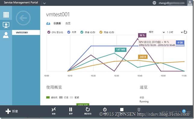 混合云OpenStack架构 混合云架构图_IT_03