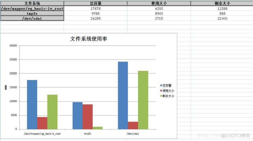 python 依据Excel占位模板生成docx python按模板生成excel_excel表格