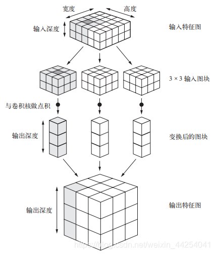 python 填洞算法 python 填充_卷积_02