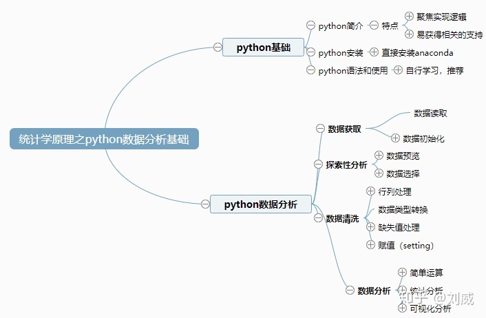 python 时序数据拐点检测 python找曲线拐点_python