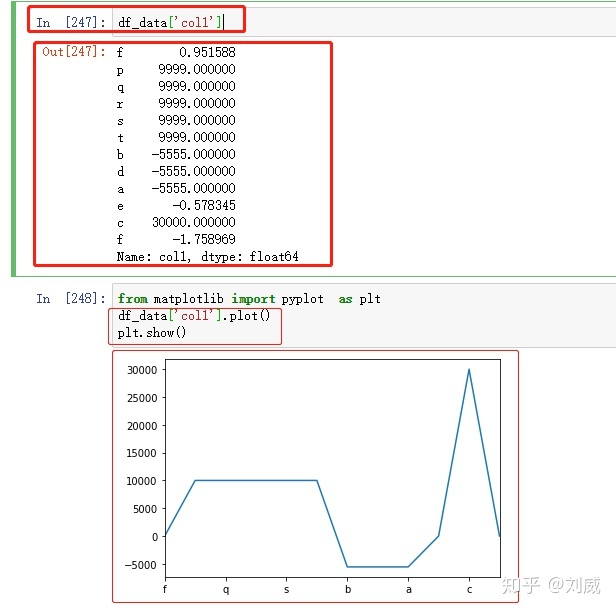 python 时序数据拐点检测 python找曲线拐点_数据结构_03