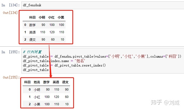 python 时序数据拐点检测 python找曲线拐点_python 两点曲线_10