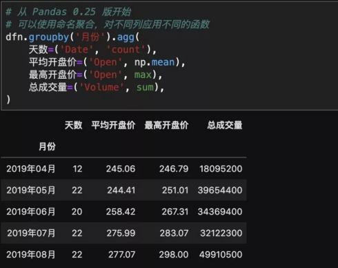 python 将数据转成json格式 python转换数据_数据转换_13