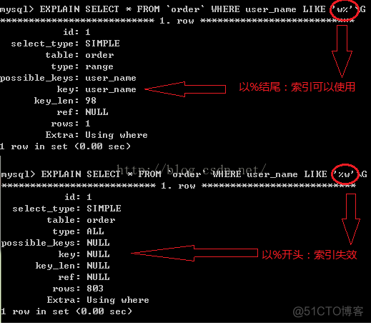 python executemany缓存设置 python缓存数据_运维_19