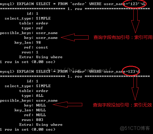 python executemany缓存设置 python缓存数据_面试_20