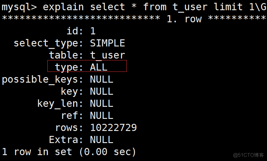 python executemany缓存设置 python缓存数据_MySQL_42