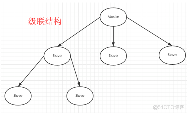 python executemany缓存设置 python缓存数据_面试_60