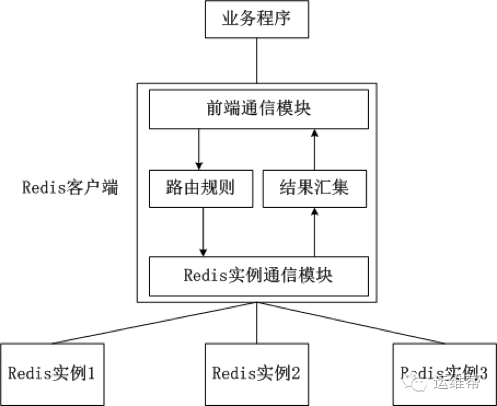 python executemany缓存设置 python缓存数据_面试_64