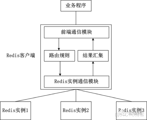 python executemany缓存设置 python缓存数据_面试_64