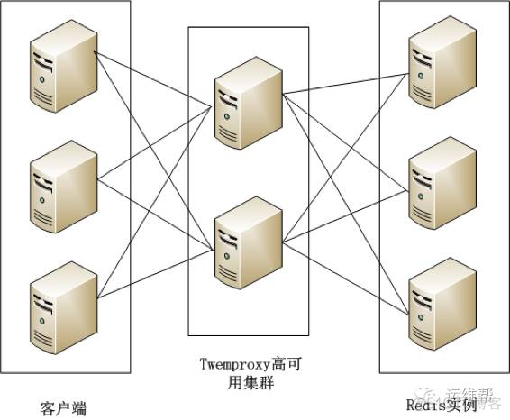 python executemany缓存设置 python缓存数据_运维_65