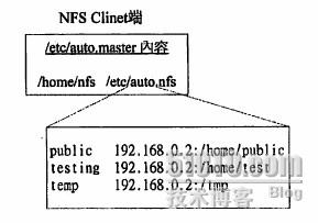 server2012 nfs服务器测试 nfs文件服务器_客户端_02