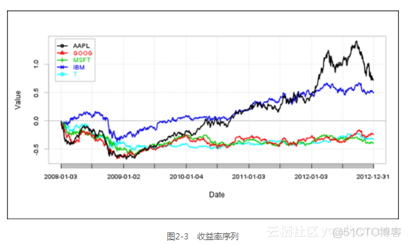 r语言矩阵输出特定条件的行 r语言矩阵选取两行_数据集_02