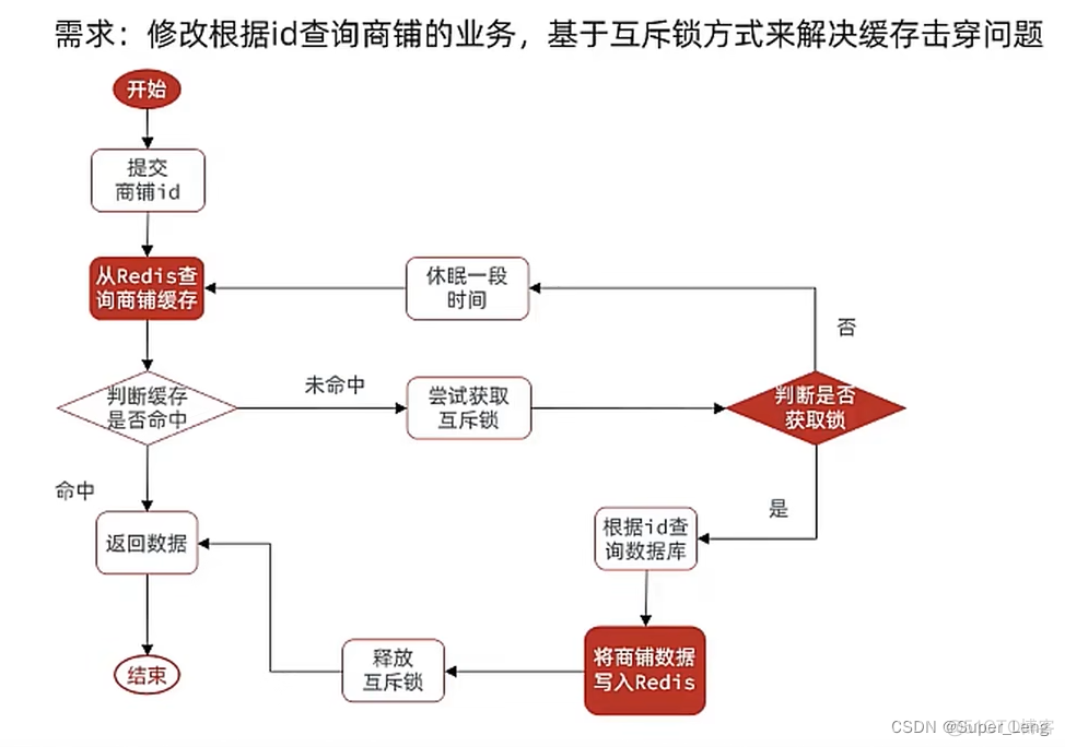 redis查询积压 redis怎么查询_redis_04