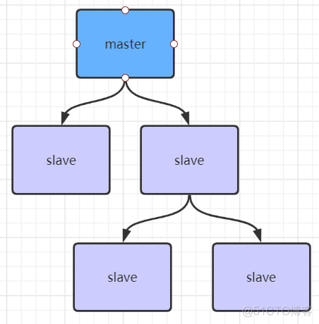 redis6 主从搭建 redis主从集群搭建_redis_03