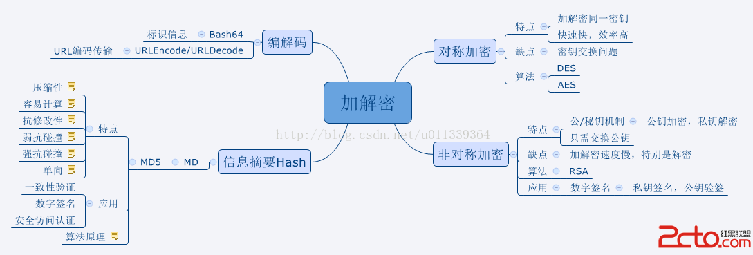 ras对aes结合 aes rsa原理_ras对aes结合_05