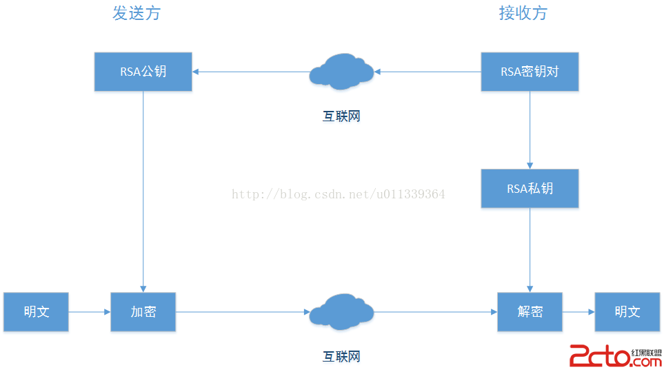 ras对aes结合 aes rsa原理_数据加密_07