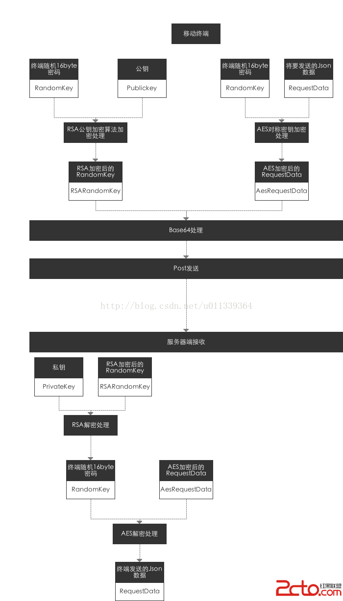 ras对aes结合 aes rsa原理_抓包_09