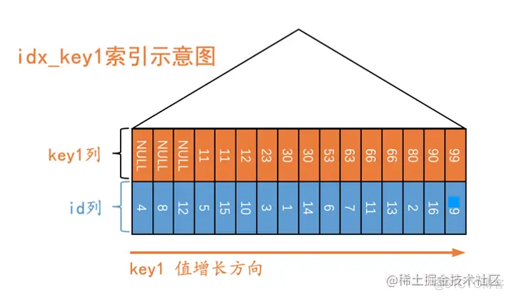 mysql 语句 一起执行 mysql语句怎么执行_mysql 语句 一起执行_02