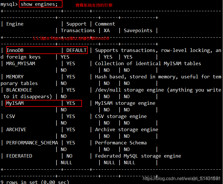 mysql 外键 create mysql 外键列创建索引_存储引擎_28