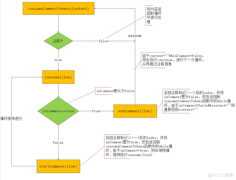 springboot 容器初始化后的处理 spring容器初始化方式_java_05