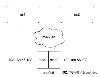 mac 连接gitlab Mac 连接probe的命令_解决方案_08