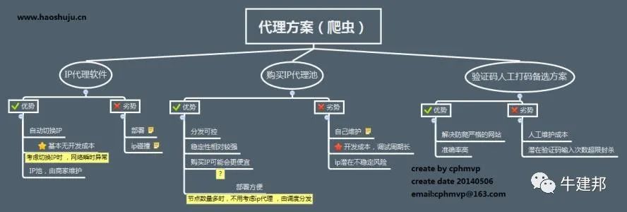 response 返回视频流 头设置 response设置返回状态码_response 返回视频流 头设置