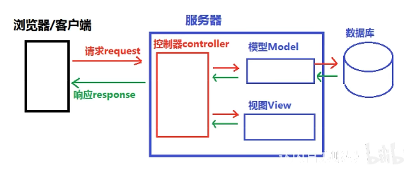 Django系统架构设计图 django的设计模式_django