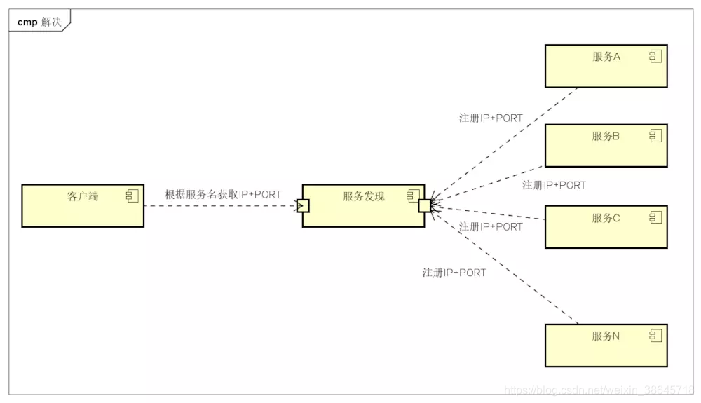 prometheus的Counter如何清零 prometheus告警恢复_consul_02